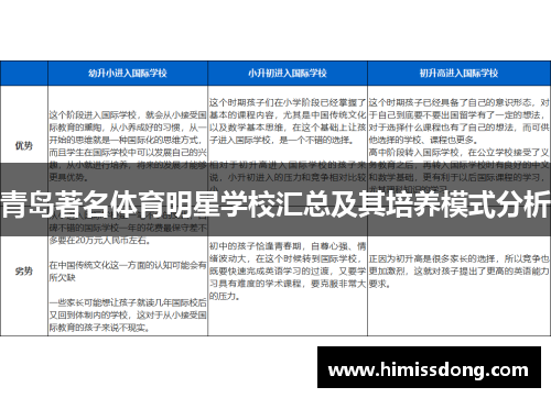 青岛著名体育明星学校汇总及其培养模式分析